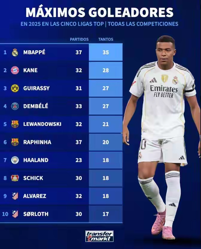 AYX- 姆巴佩水平如何 